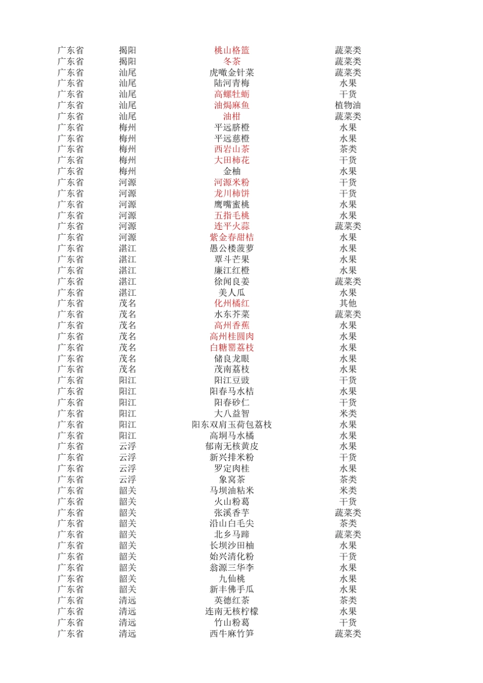 全国各地特产土特产大全_第2页
