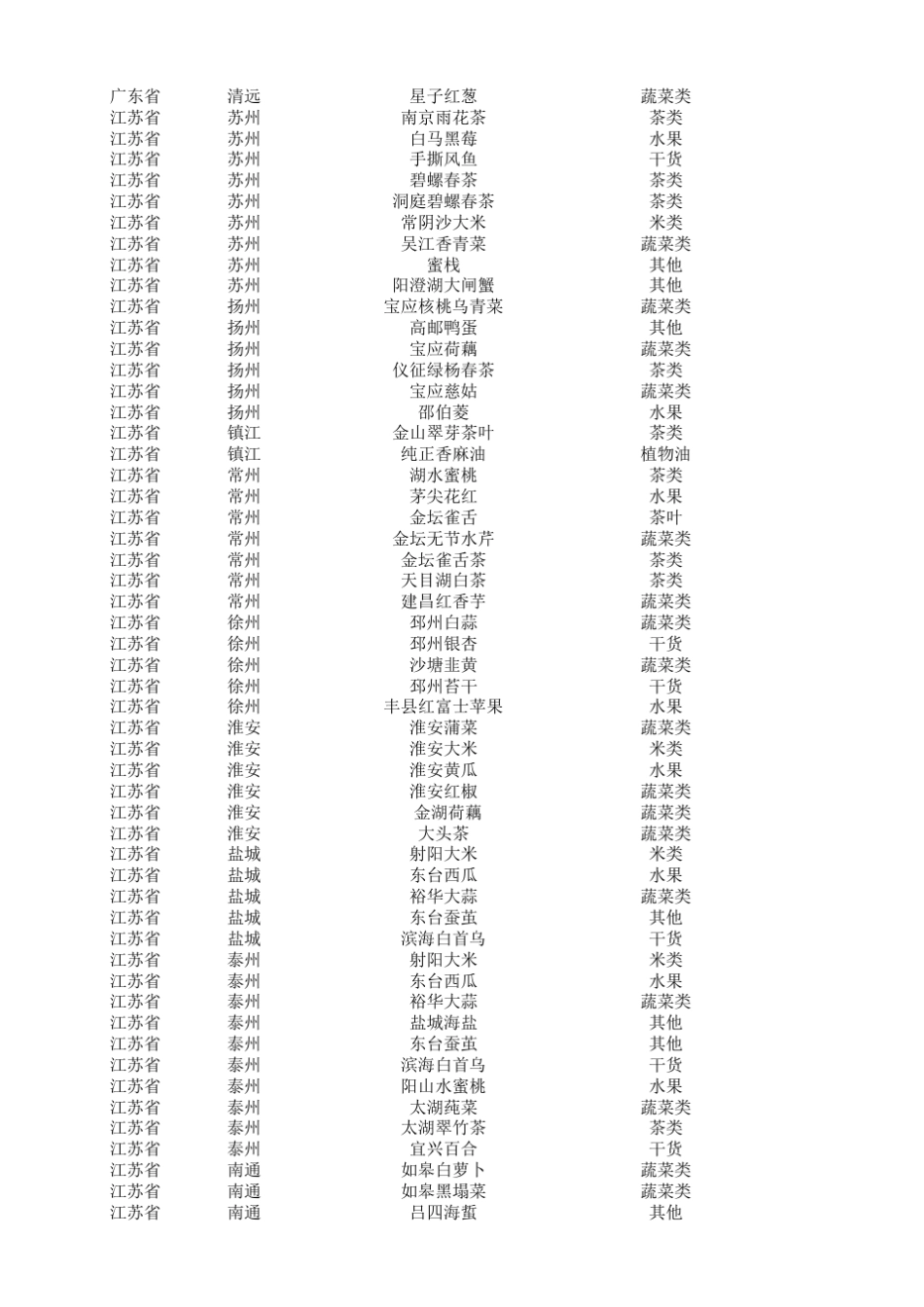 全国各地特产土特产大全_第3页
