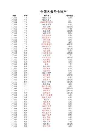 全国各地特产土特产大全