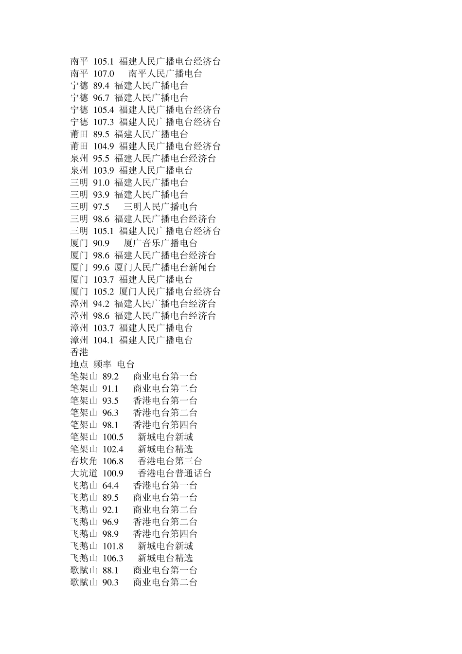 全国各地电台频率大全_第3页