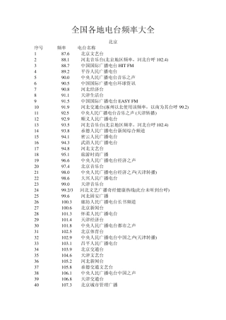 全国各地电台频率大全