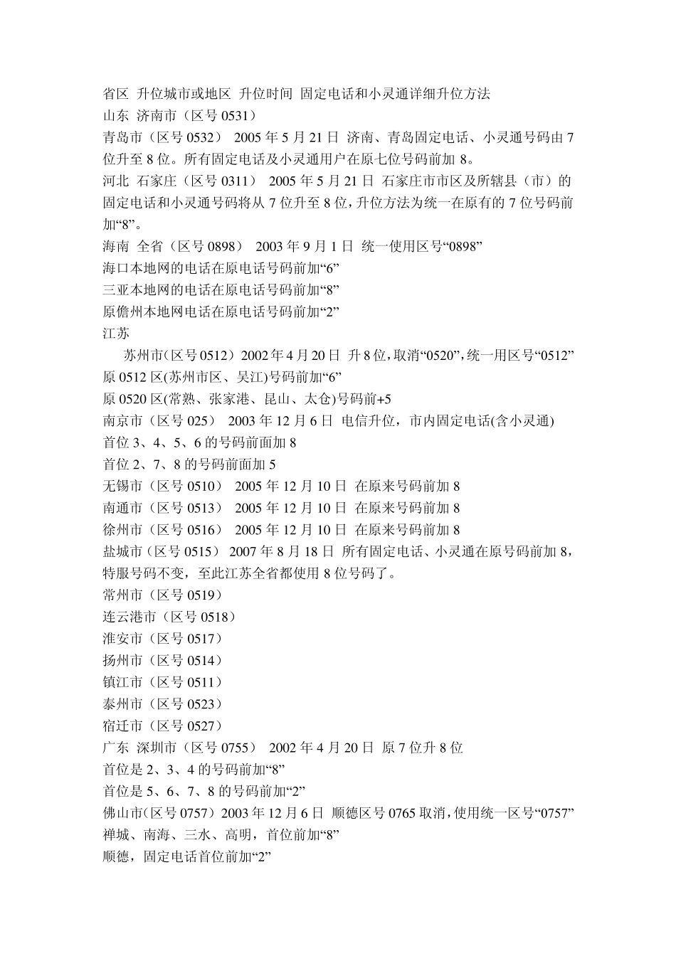 全国各地电话号码升位详情及电话区号表_第2页