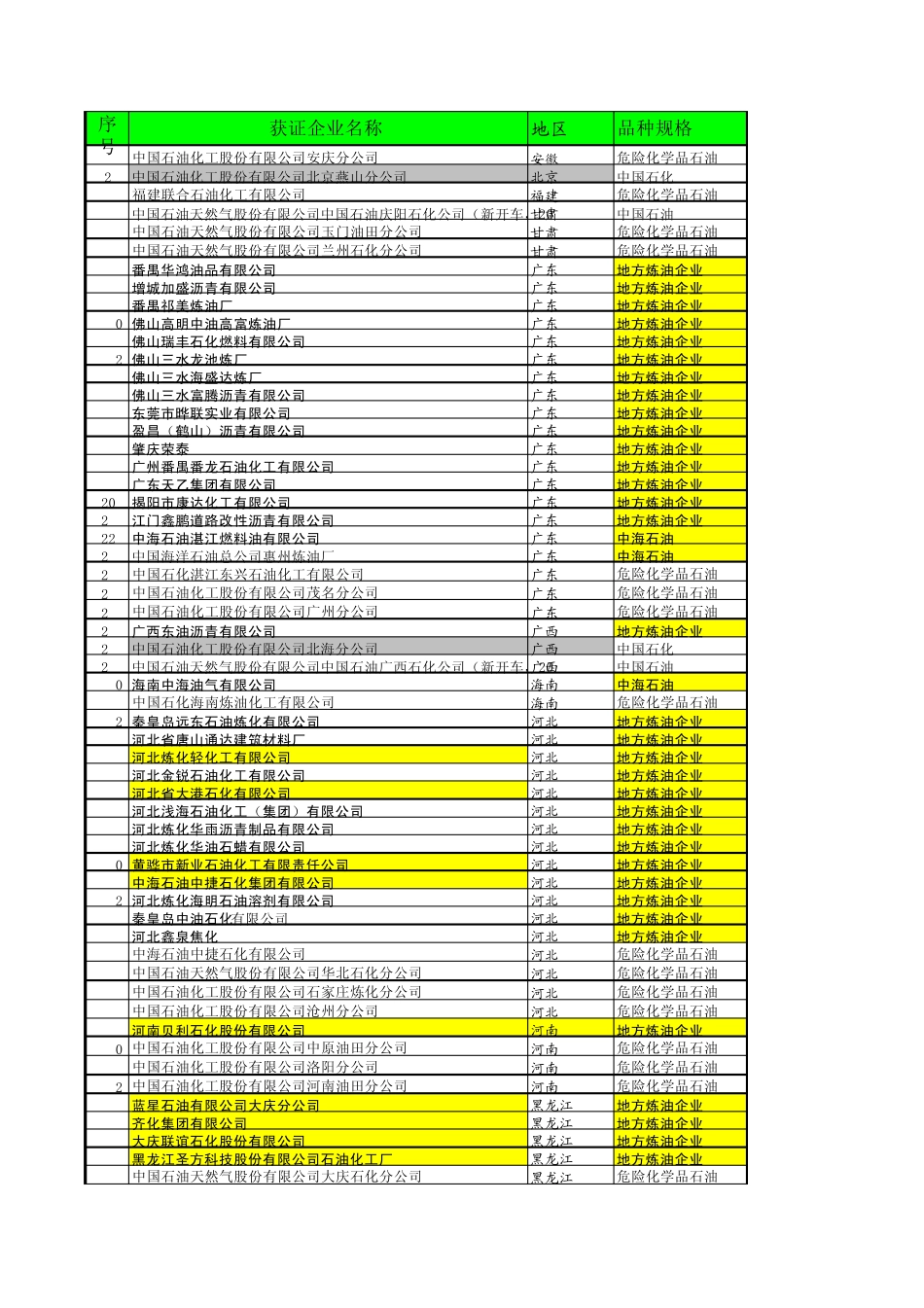 全国各地的炼油厂_第1页