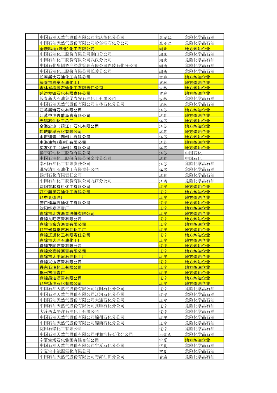 全国各地的炼油厂_第2页