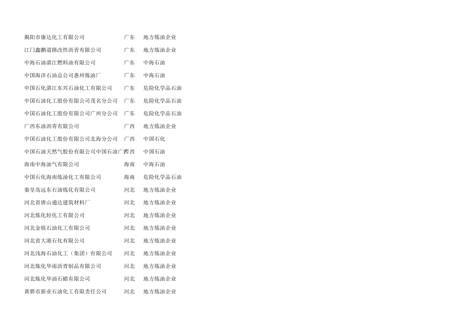 全国各地的炼油厂名及分类_第2页