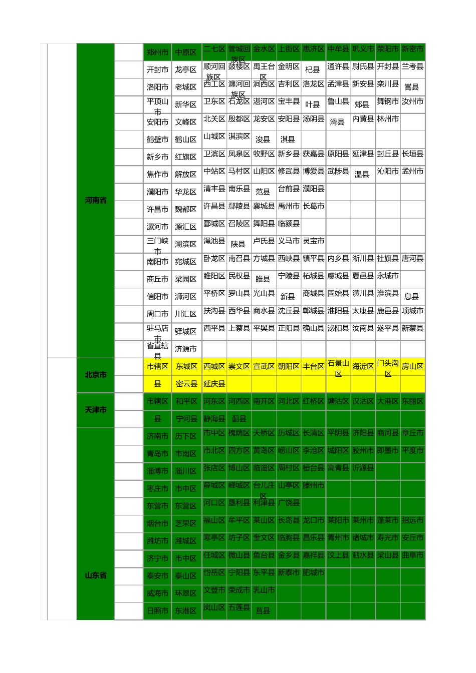 全国各地省市县区域列表_第2页