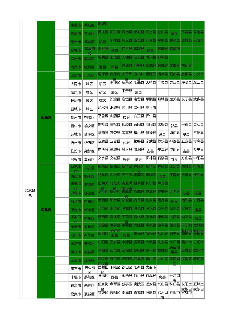 全国各地省市县区域列表_第3页