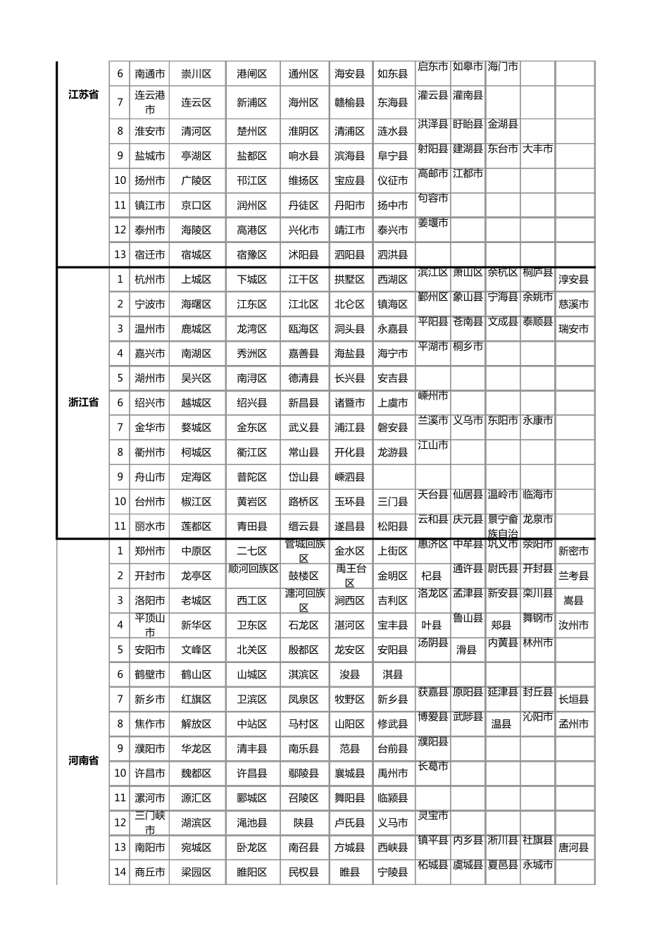 全国各地省市县区域列表详细表_第2页