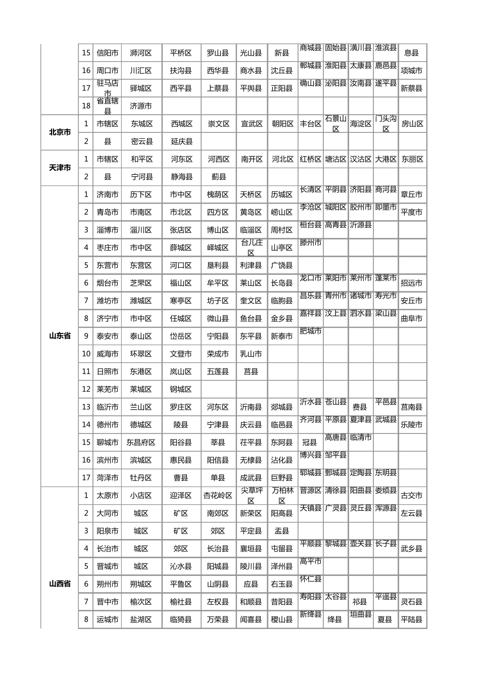全国各地省市县区域列表详细表_第3页