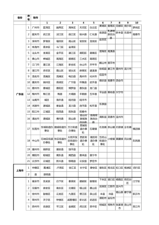 全国各地省市县区域列表详细表