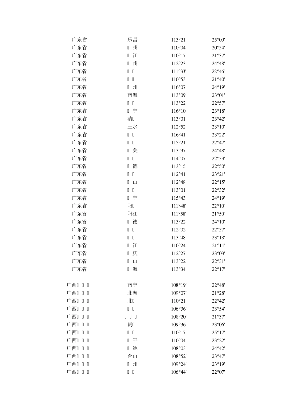 全国各地经纬度参考表_第3页