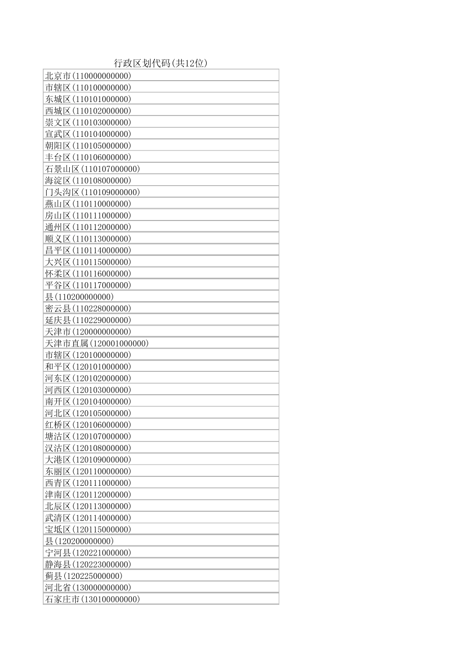 全国各地行政区划代码(12位)_第1页