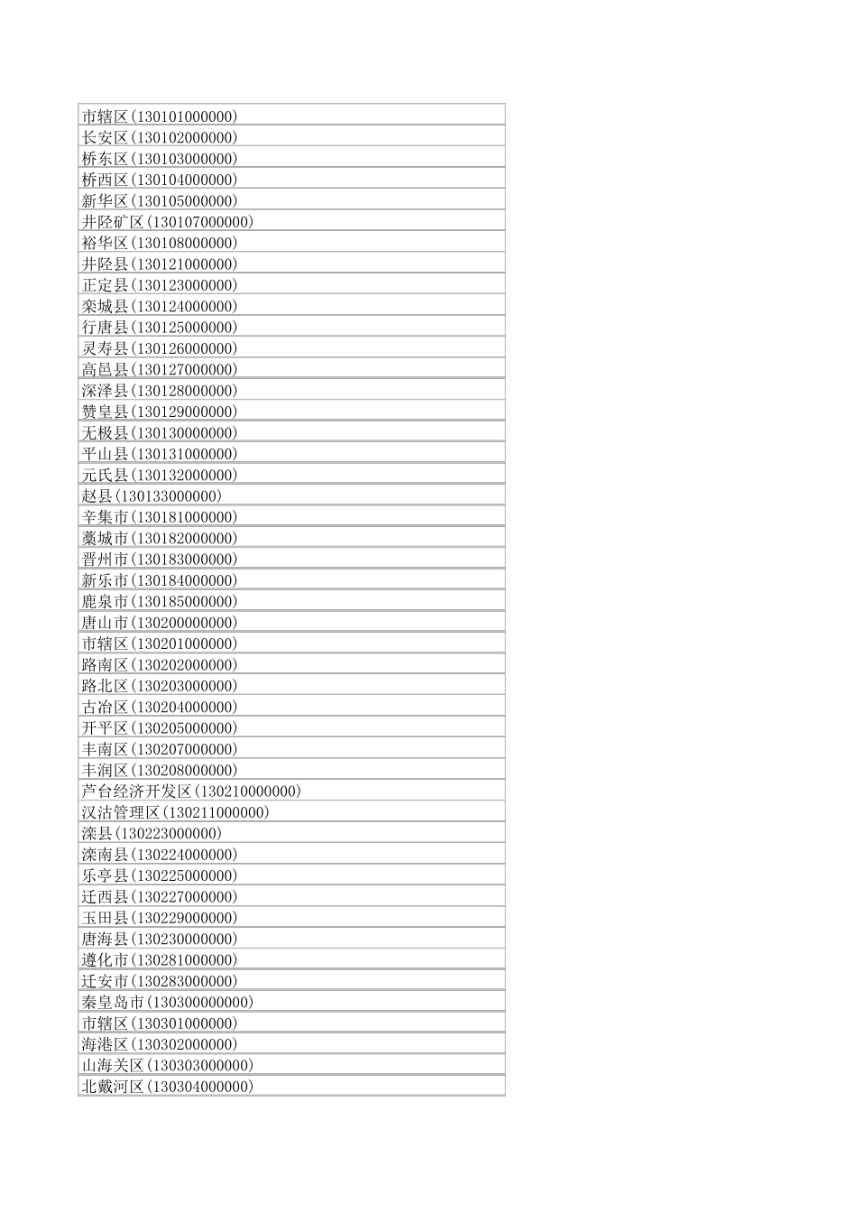 全国各地行政区划代码(12位)_第2页