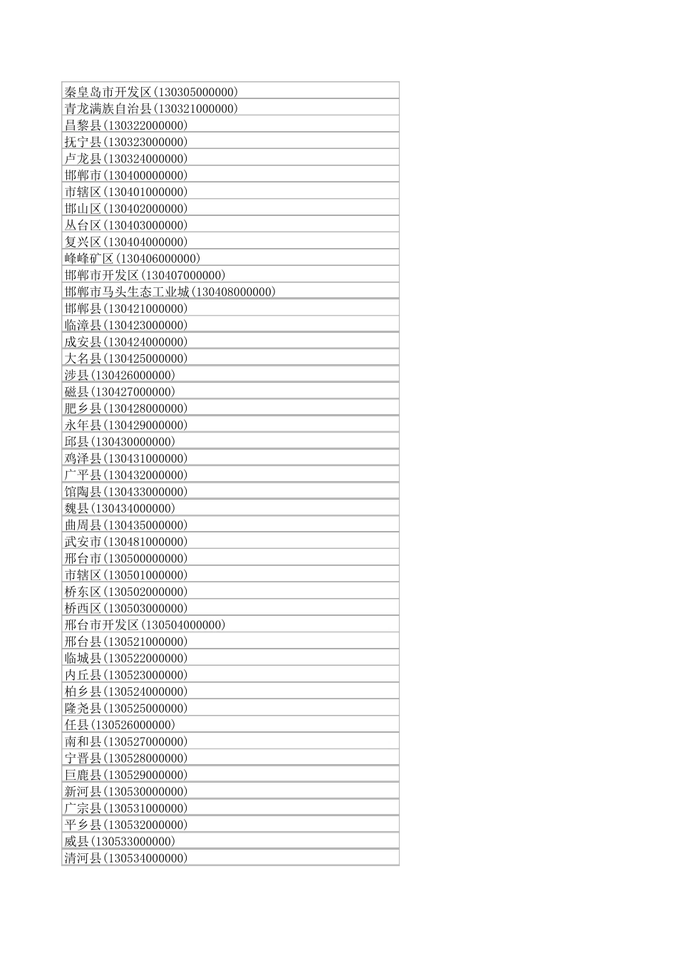 全国各地行政区划代码(12位)_第3页