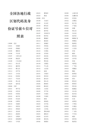 全国各地行政区划代码及身份证号前6位对照表