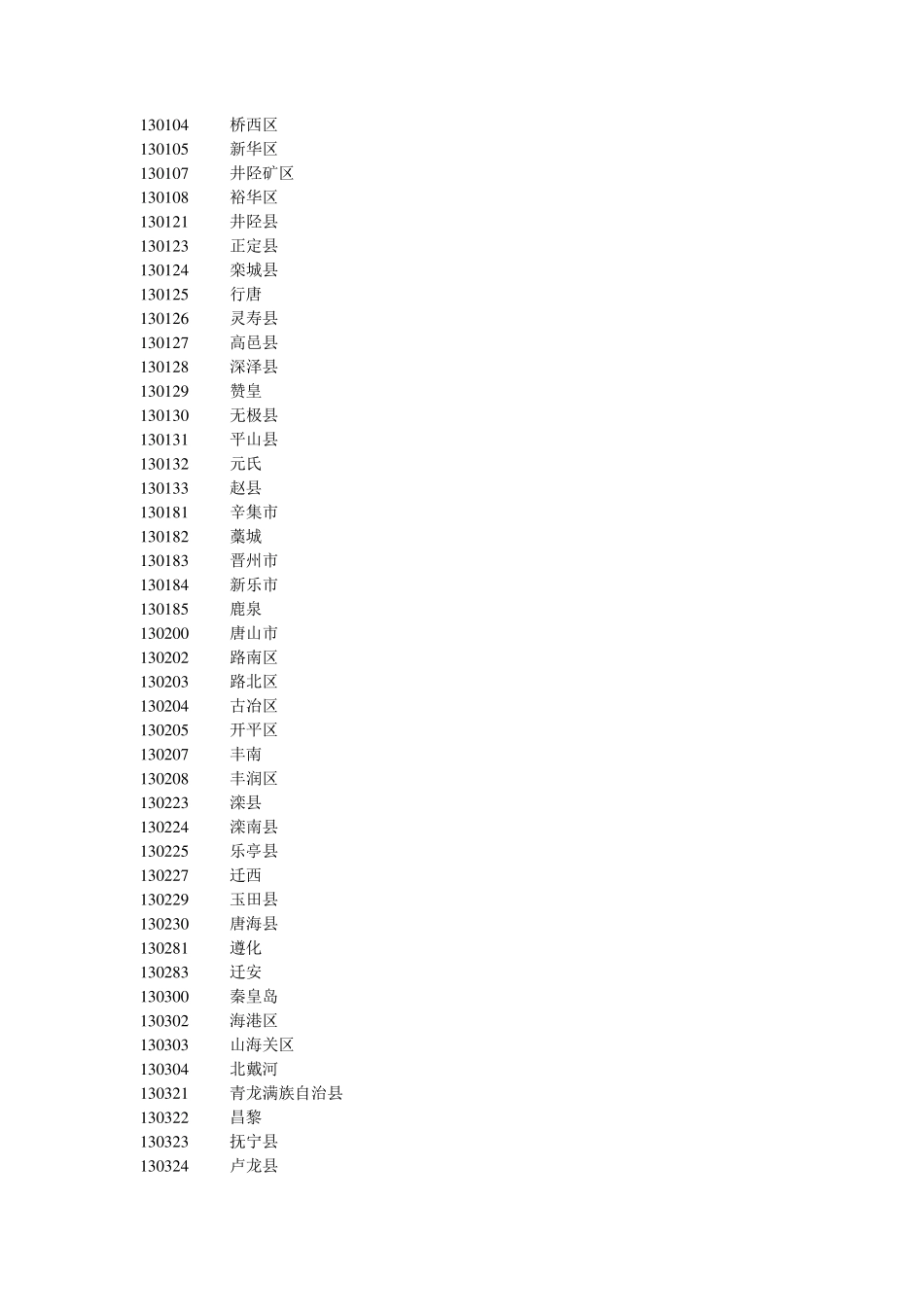 全国各地行政区划代码及身份证号前6位查询_第2页