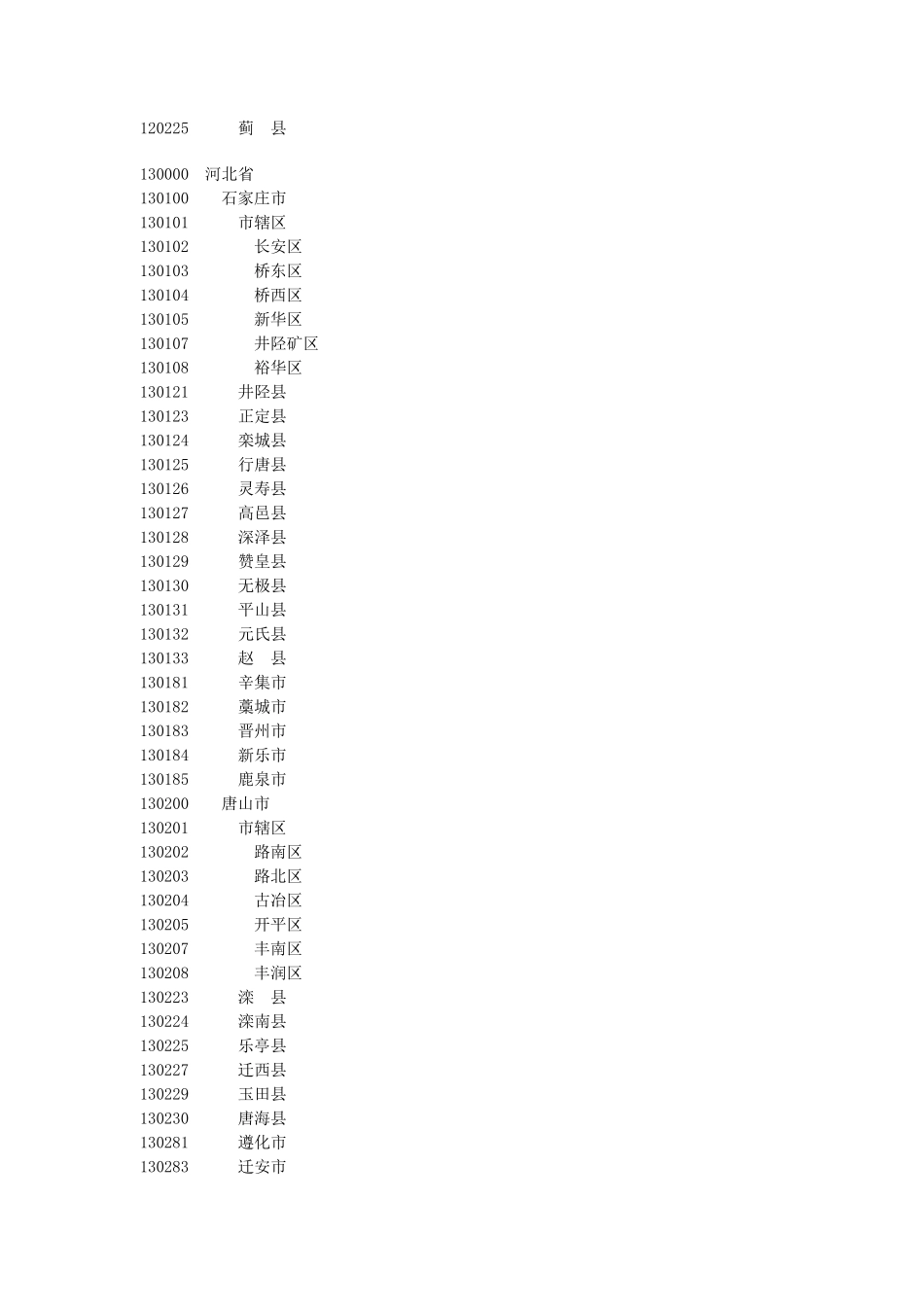 全国各地行政区划代码名称_第2页