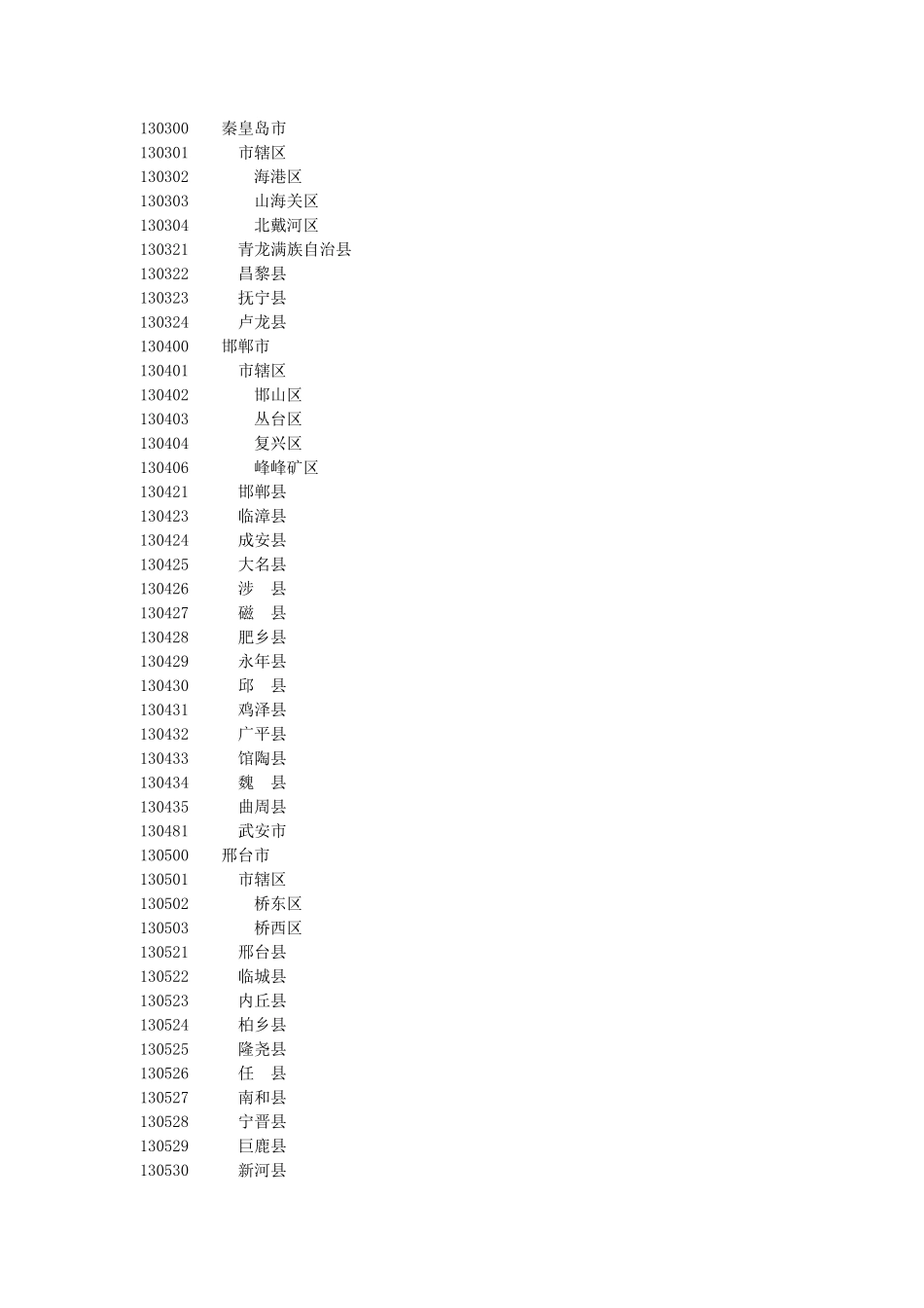 全国各地行政区划代码名称_第3页