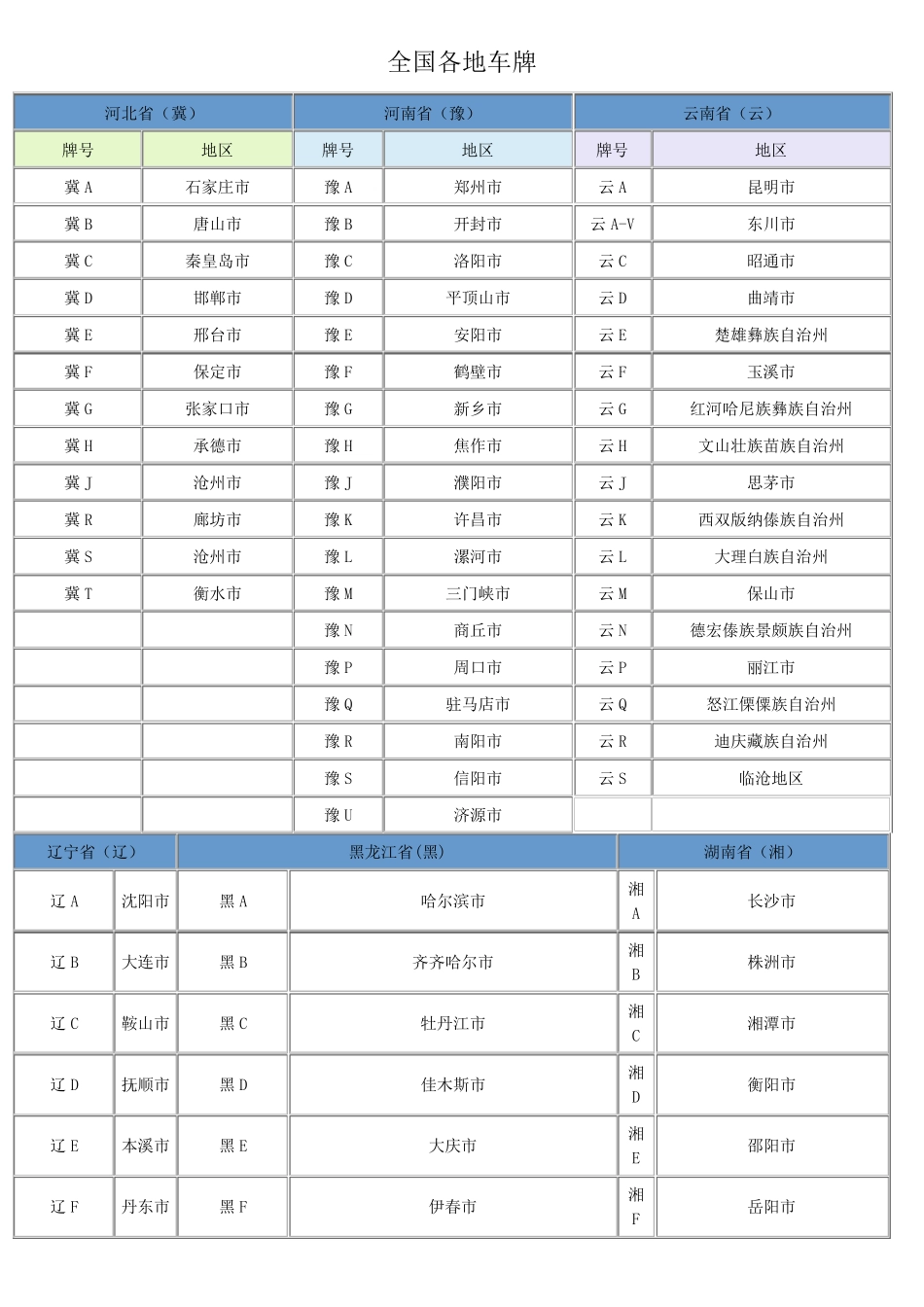 全国各地车牌号_第1页