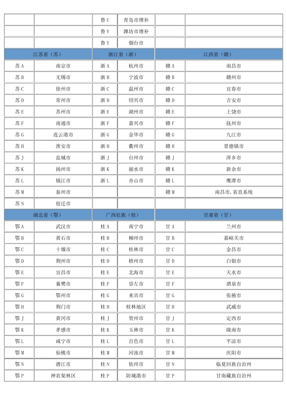 全国各地车牌号_第3页