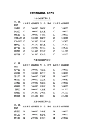 全国各地邮政编码、区号大全