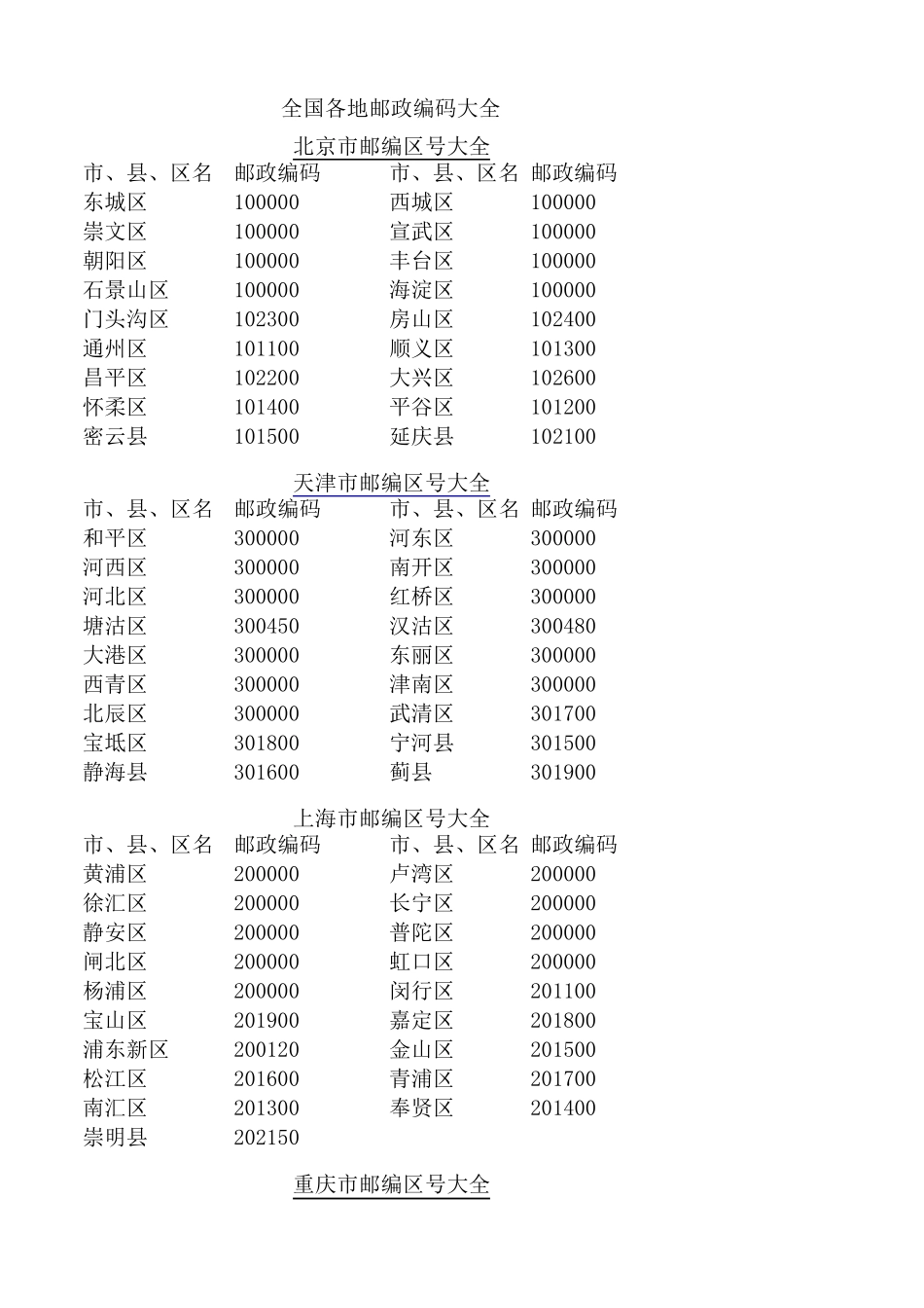 全国各地邮政编码大全_第1页