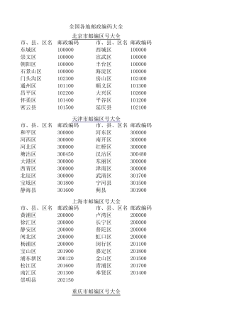 全国各地邮政编码大全