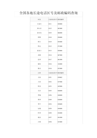 全国各地长途电话区号及邮政编码查询