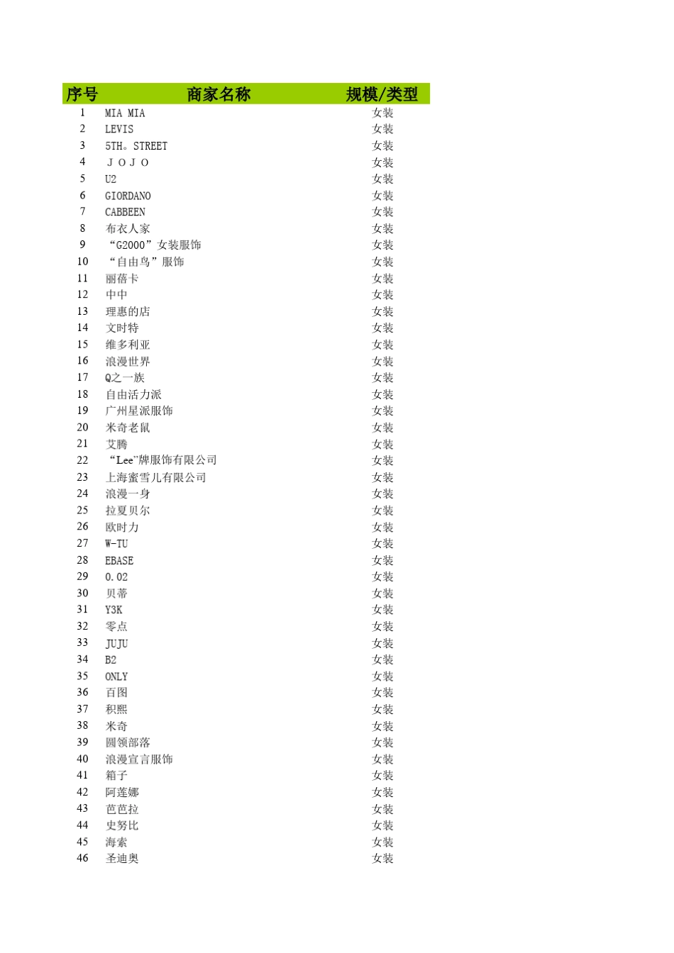 全国各地餐饮服装百货各业态商家联系方式_第1页