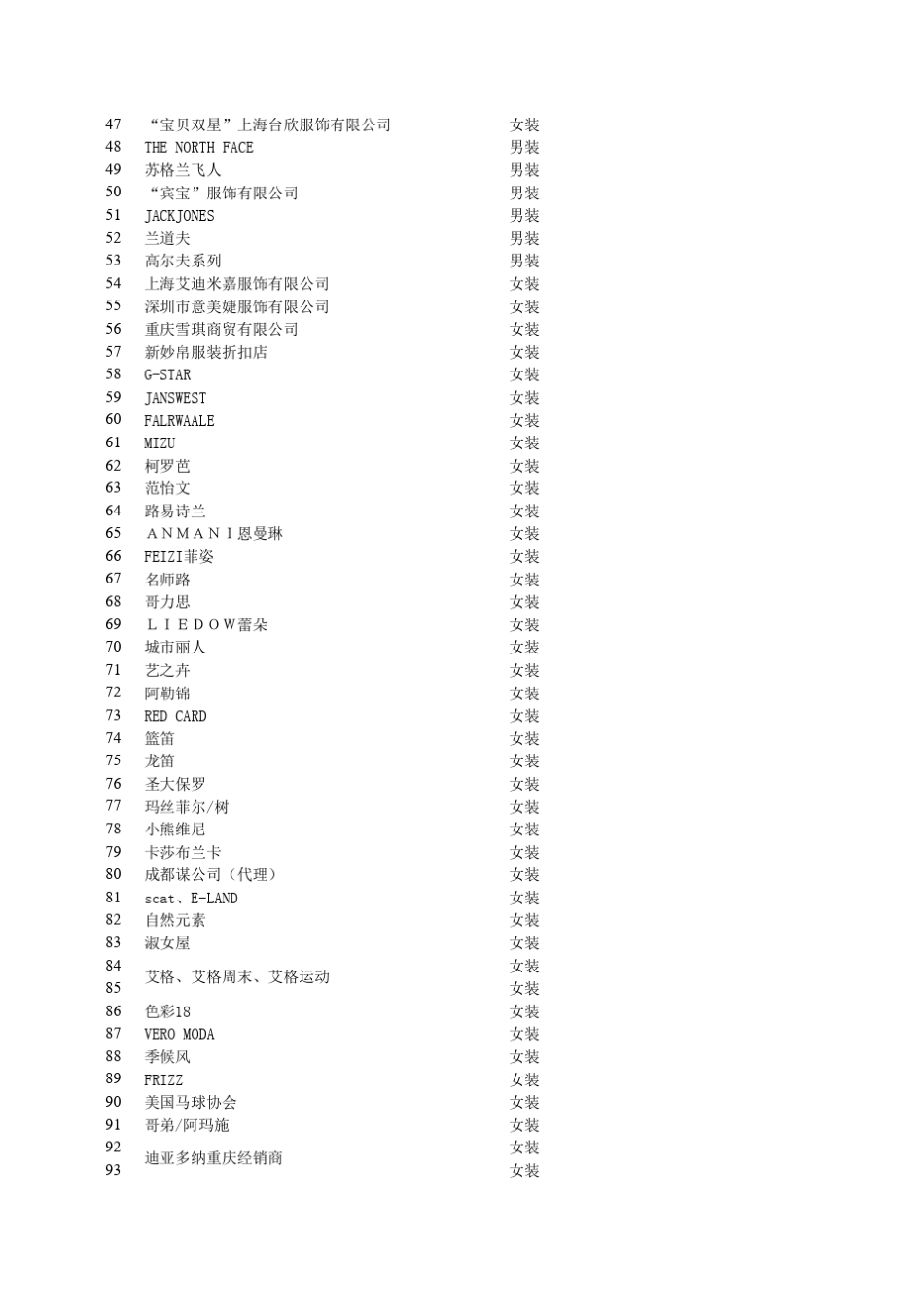 全国各地餐饮服装百货各业态商家联系方式_第2页