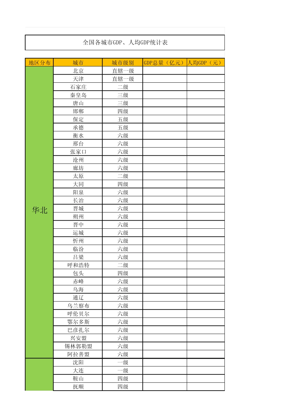全国各城市GDP、人均GDP统计表_第1页