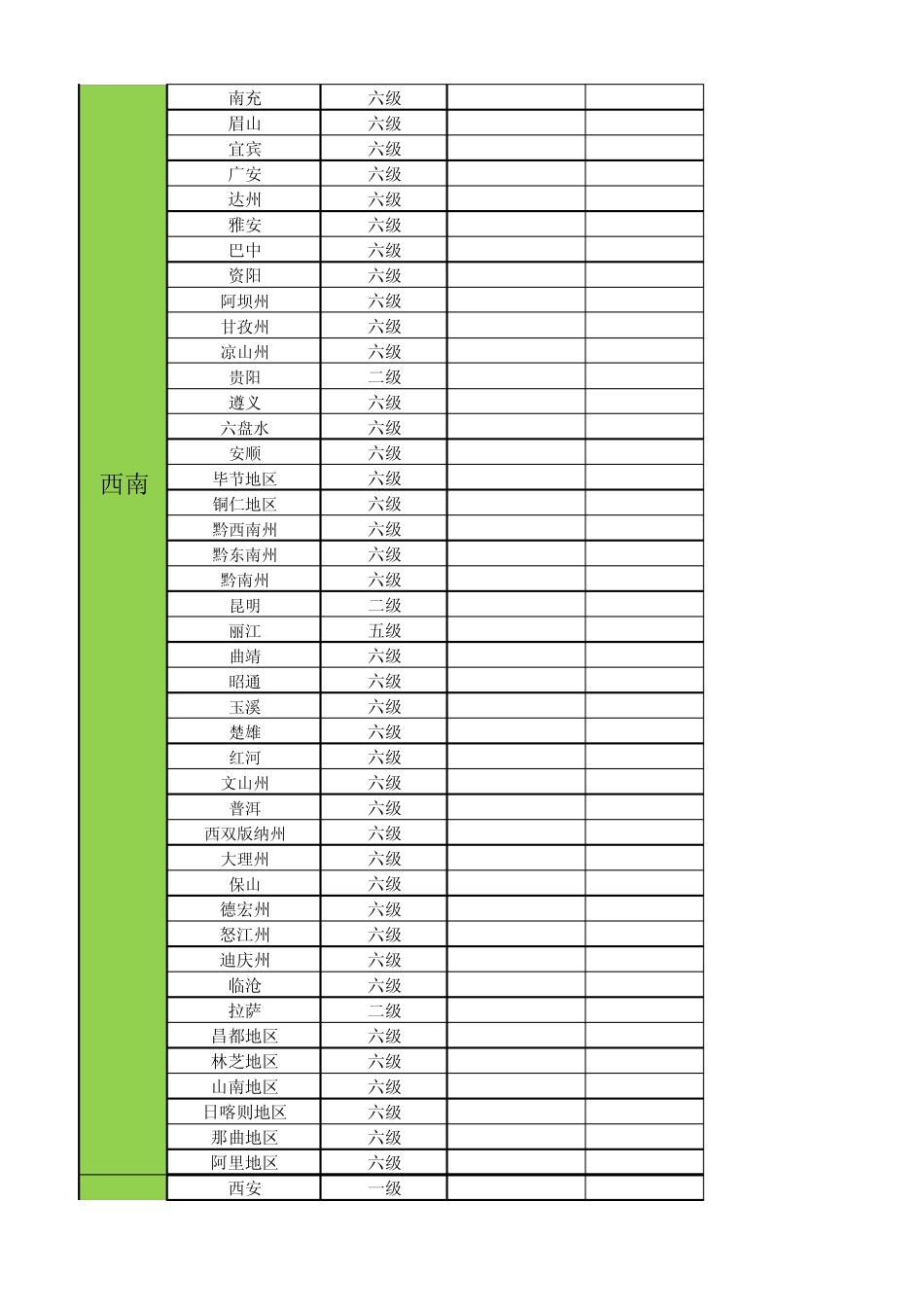全国各城市GDP、人均GDP统计表_第3页