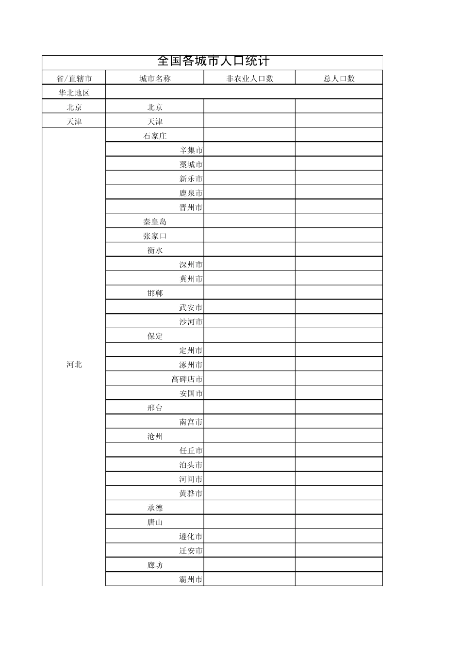 全国各城市人口统计表_第1页