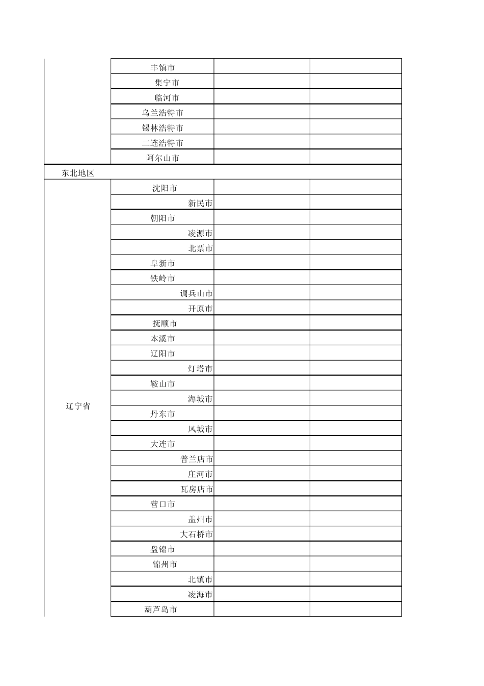 全国各城市人口统计表_第3页