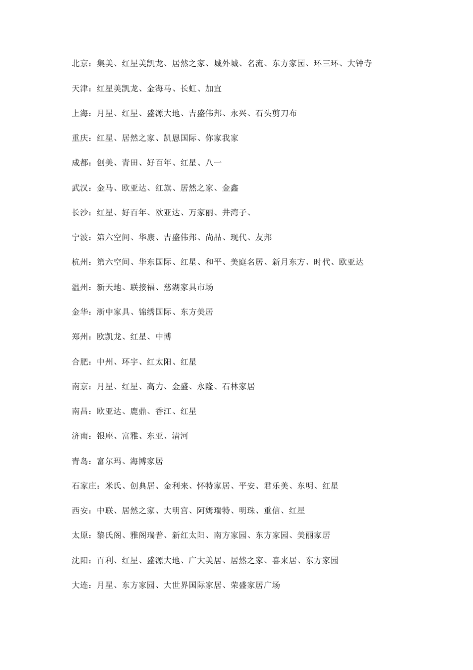 全国各城市家具城_第1页