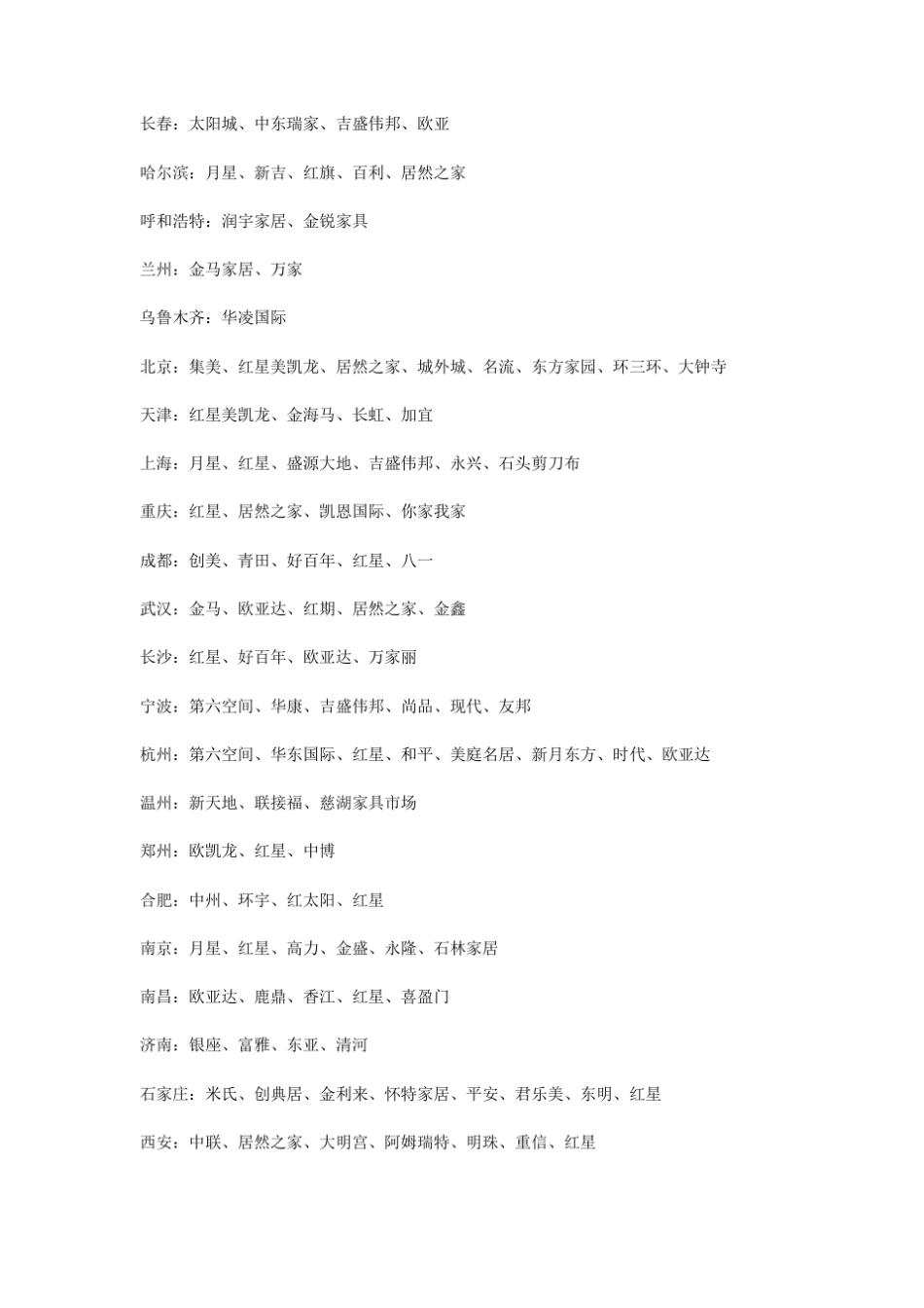 全国各城市家具城_第2页