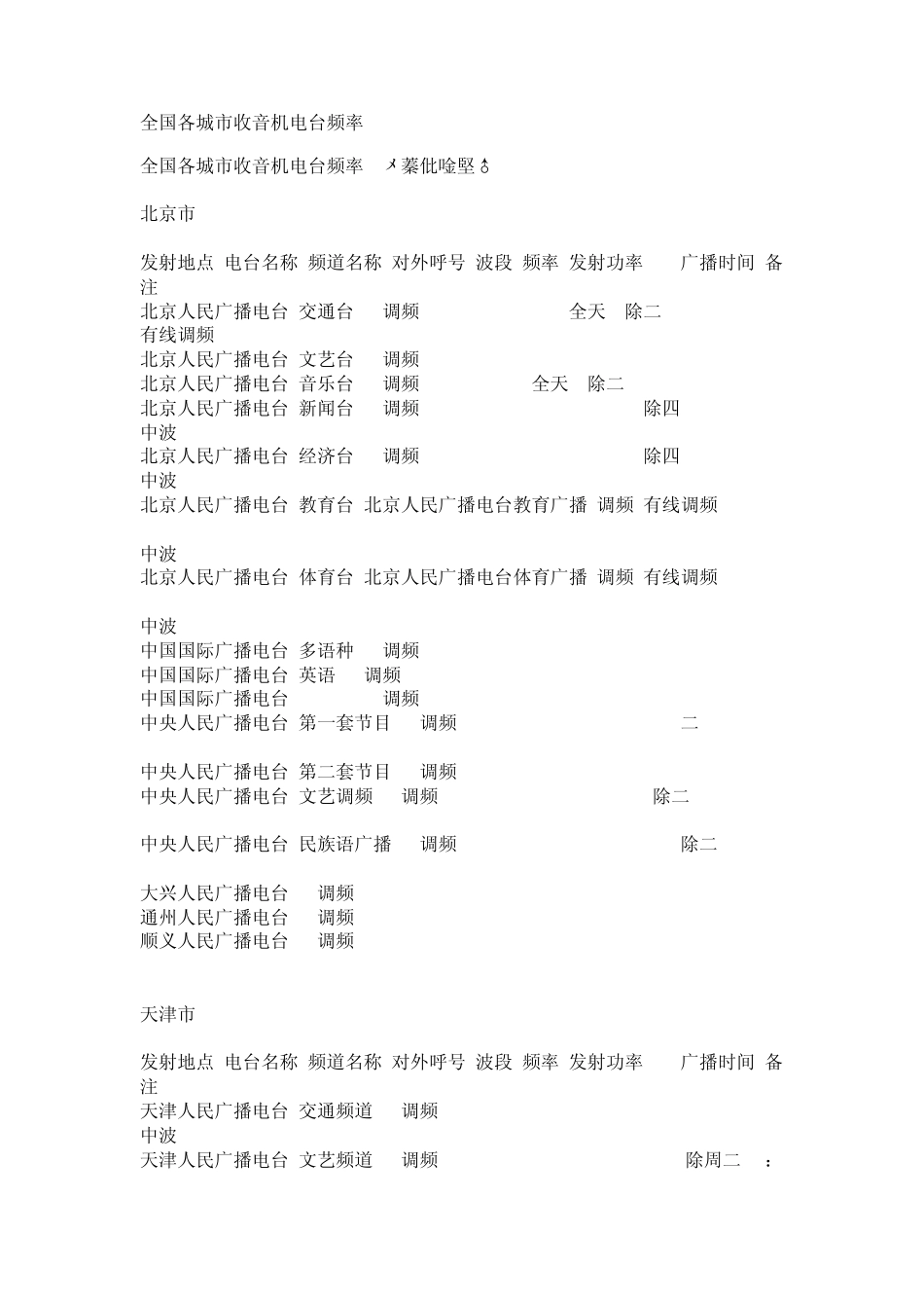 全国各城市收音机电台频率_第1页