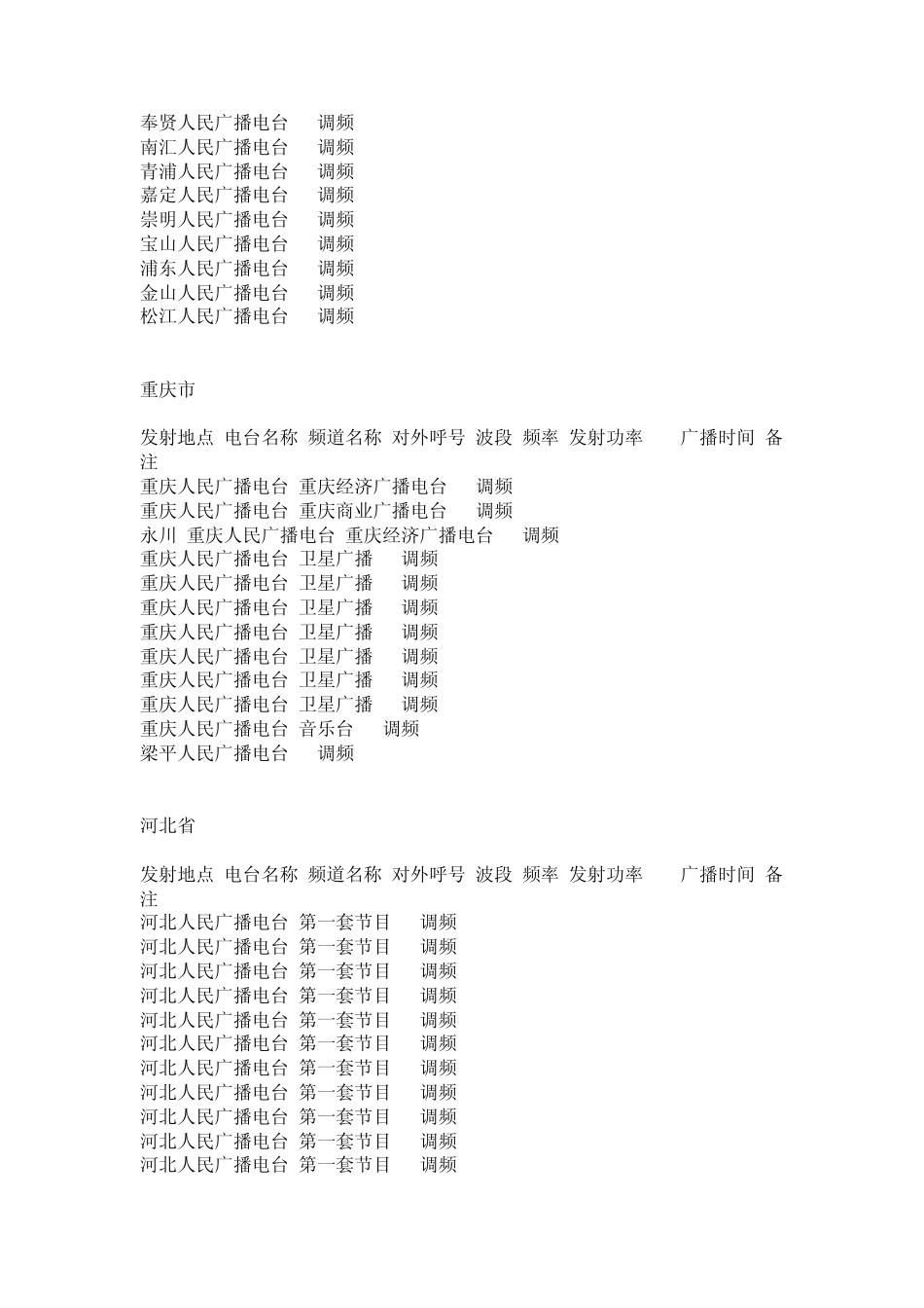 全国各城市收音机电台频率_第3页