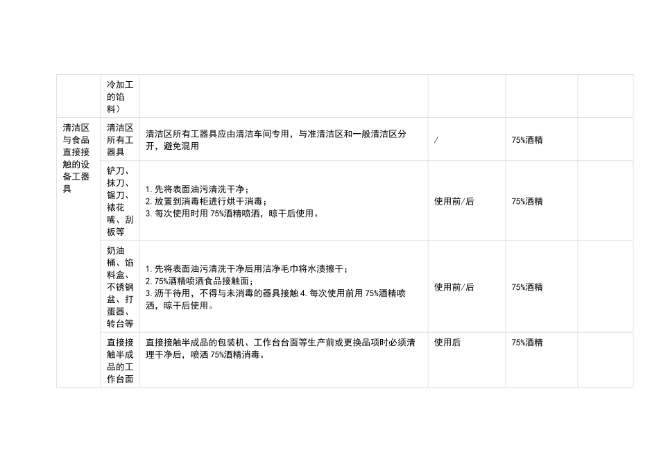 某食品厂生产车间清洗消毒管理制度范文_第3页
