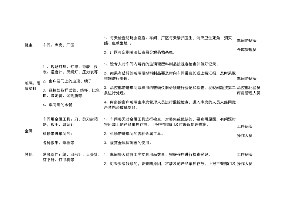 某食品厂异物的控制管理规范_第3页