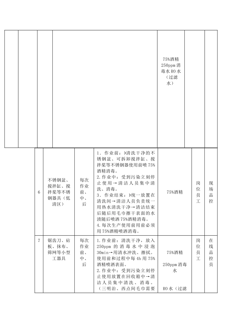 食品车间清洗消毒作业程序_第3页