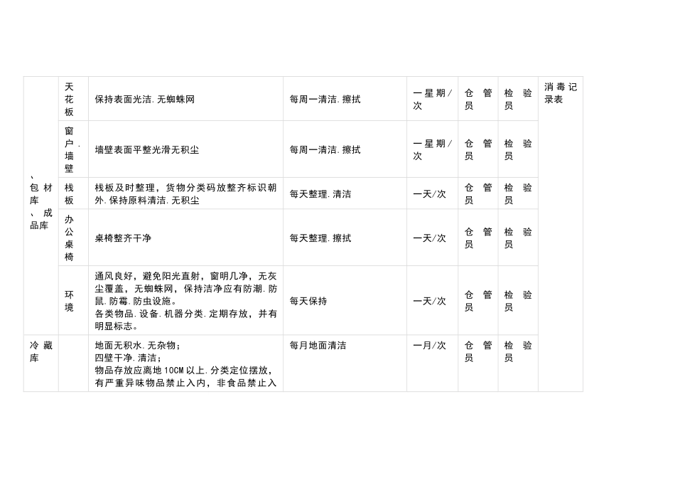 食品工厂卫生作业内容_第2页