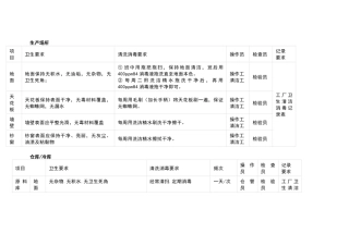 食品工厂卫生作业内容