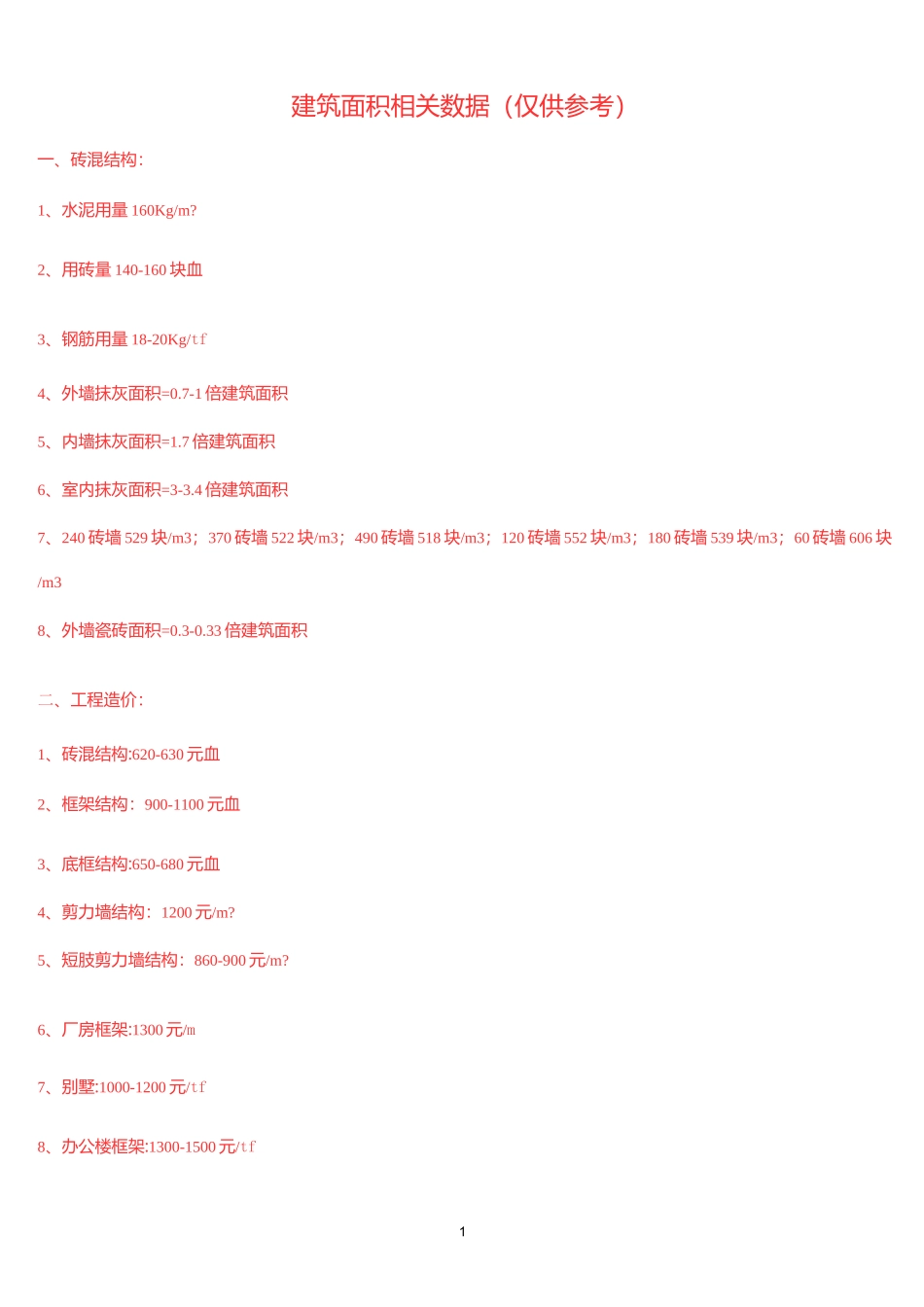 与建筑面积相关的数据_第1页