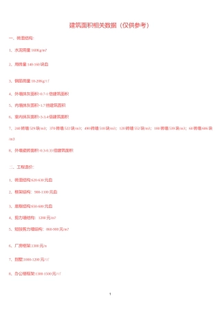 与建筑面积相关的数据