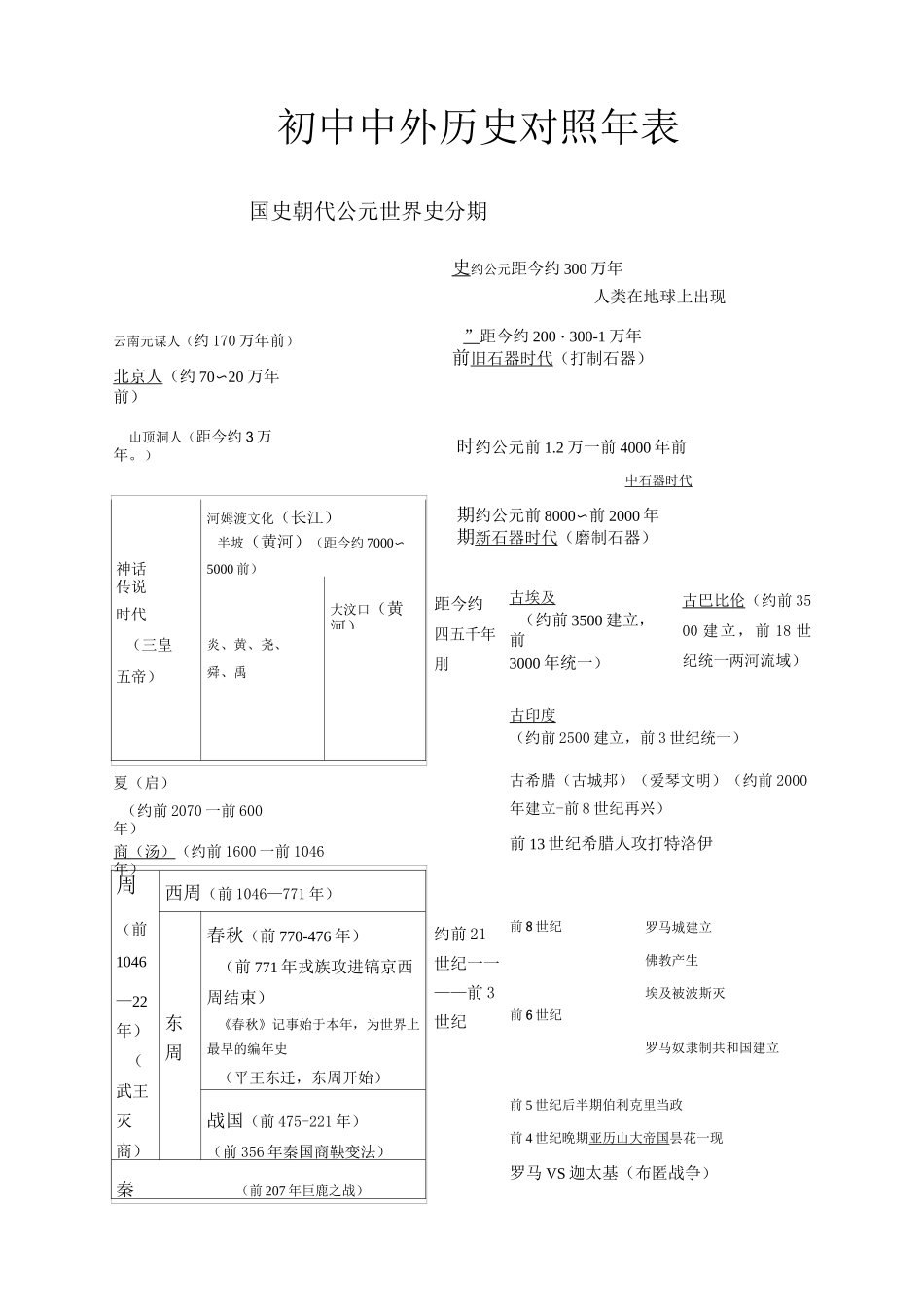中外历史年代对照表_第1页