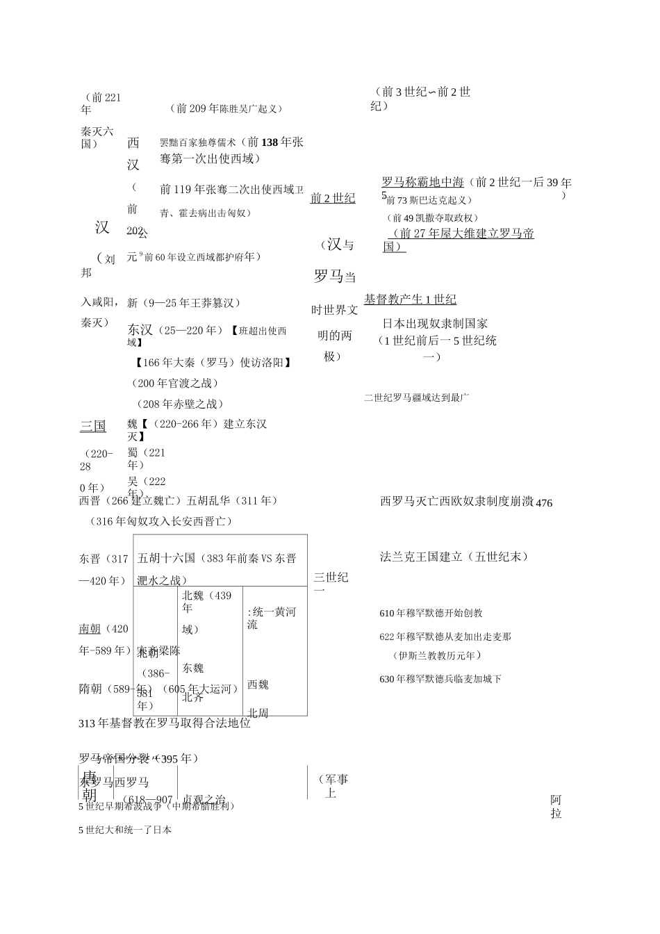 中外历史年代对照表_第2页