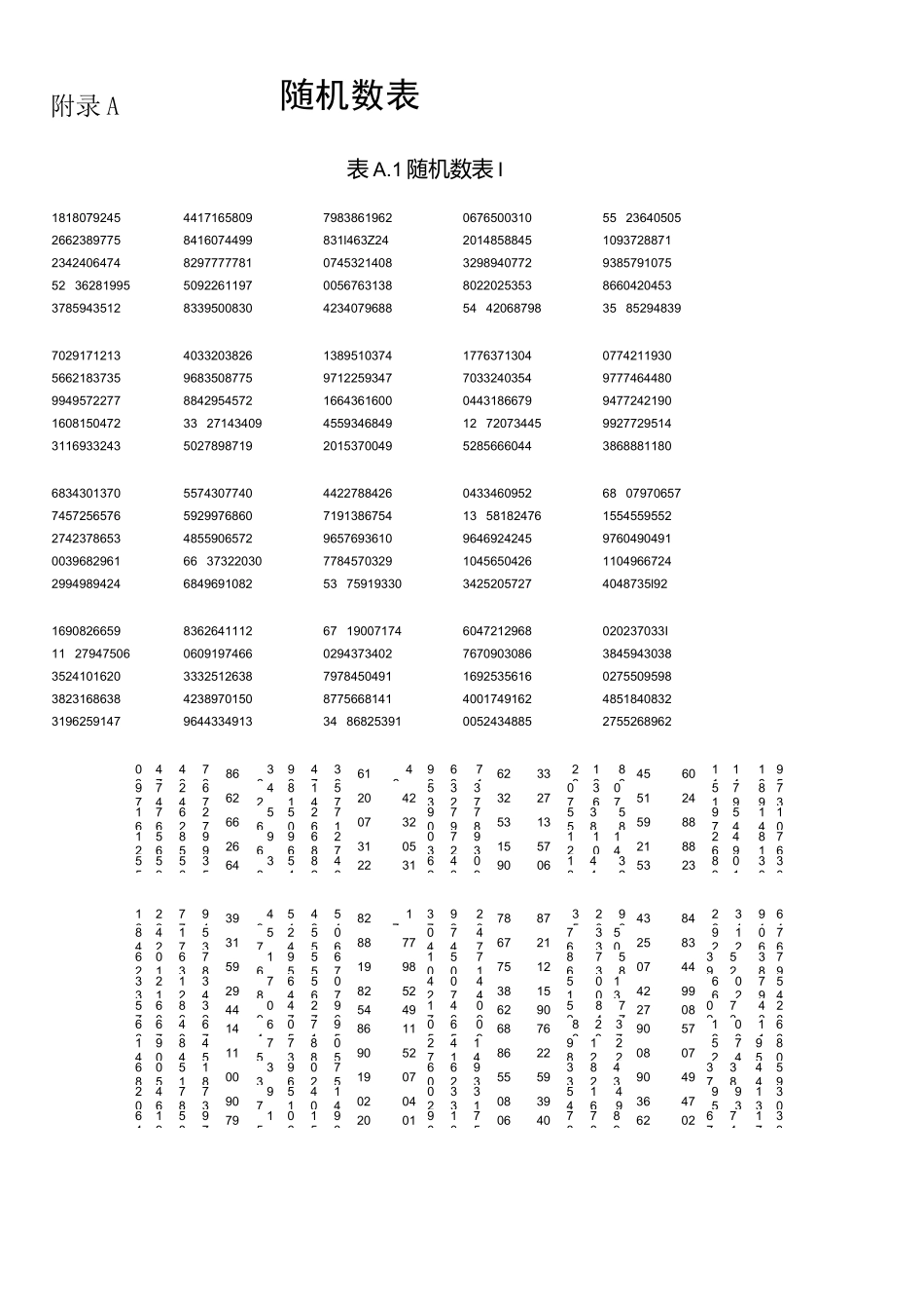 (完整word版)随机数表_第1页