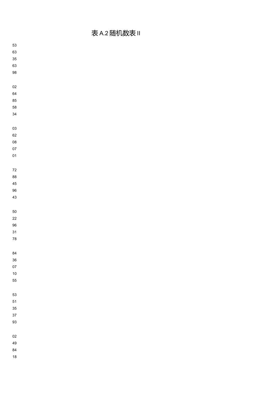 (完整word版)随机数表_第3页
