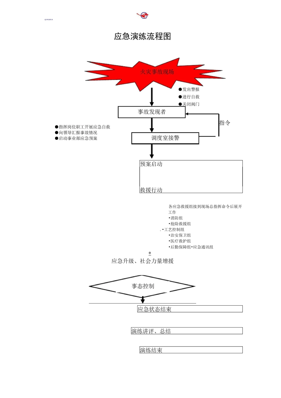 芳烃中间罐区火灾事故应急救援演练方案_第3页